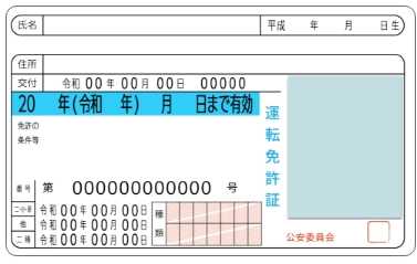 運転免許証